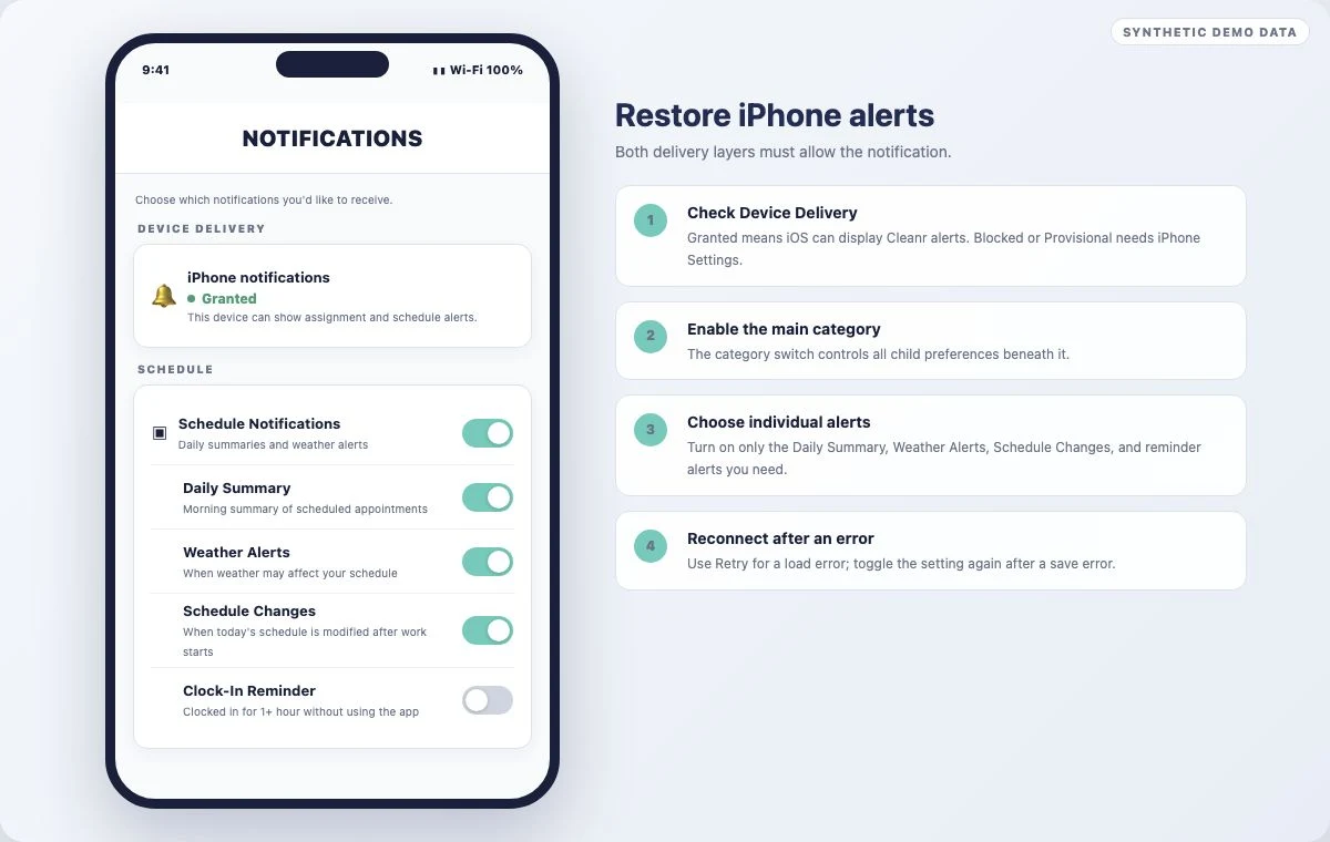 Annotated Cleanr iPhone Notifications screen showing Device Delivery permission and Schedule Notification switches